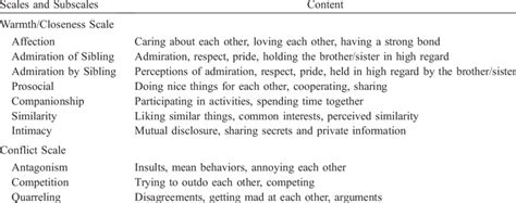 sibling relationship questionnaire|srq questionnaire.